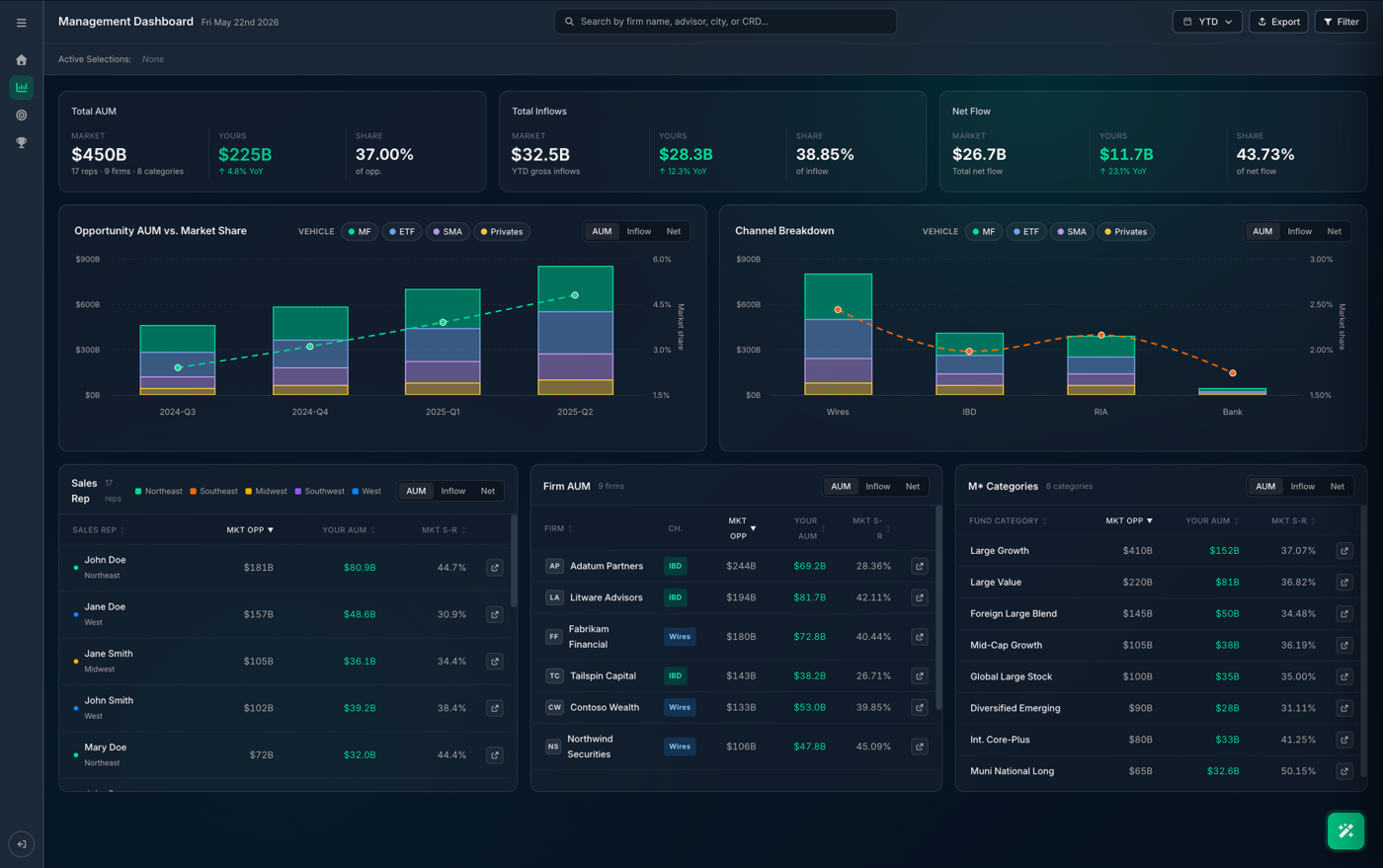 Management Dashboard preview
